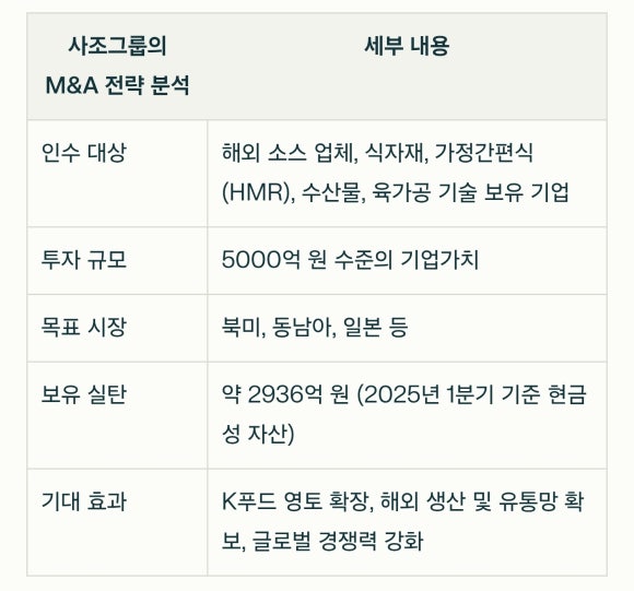 K-식자재유통 이미지