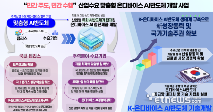 가온씨앤씨 이미지