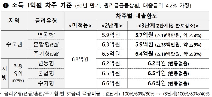 삼성산업개발(주) 이미지