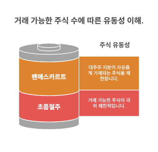 씨에스유통주 이미지