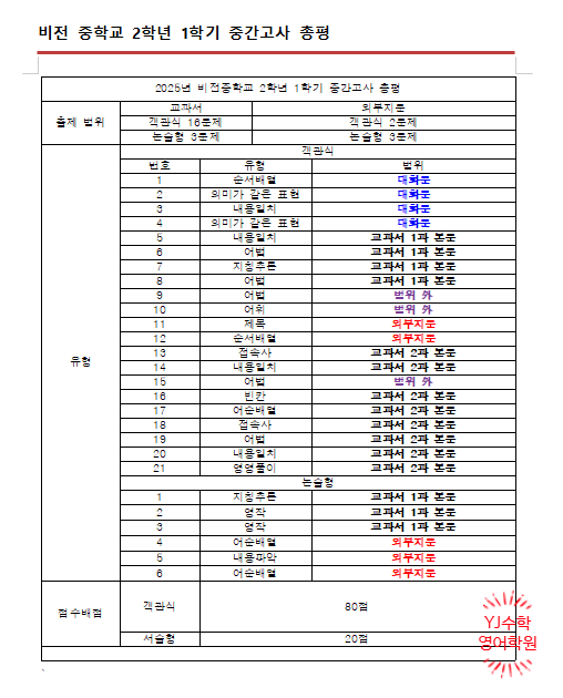 비전중학교 이미지