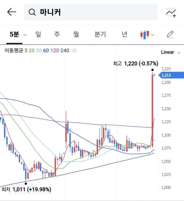 마니커유통 이미지