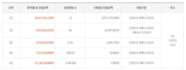 로또와아이스크림 이미지