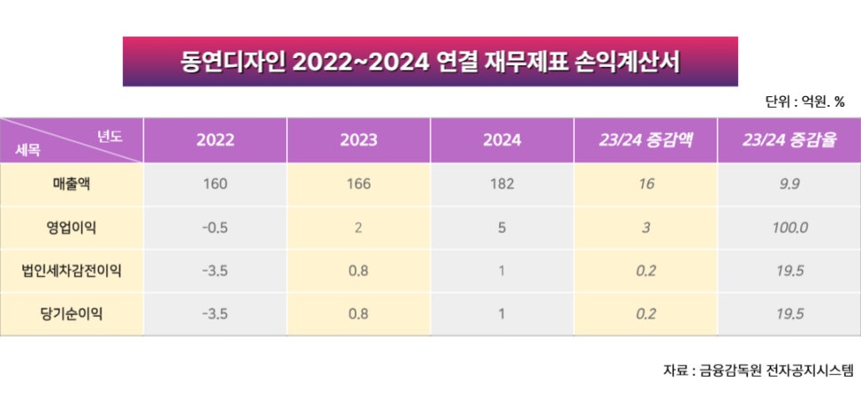 동연디자인 이미지