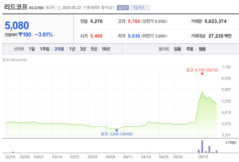 (주)리드코프 이미지