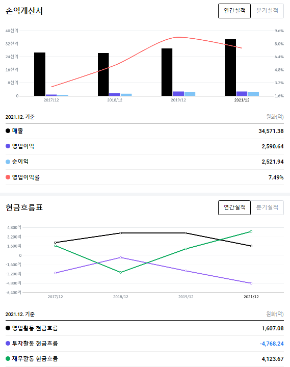 종합타이어 이미지