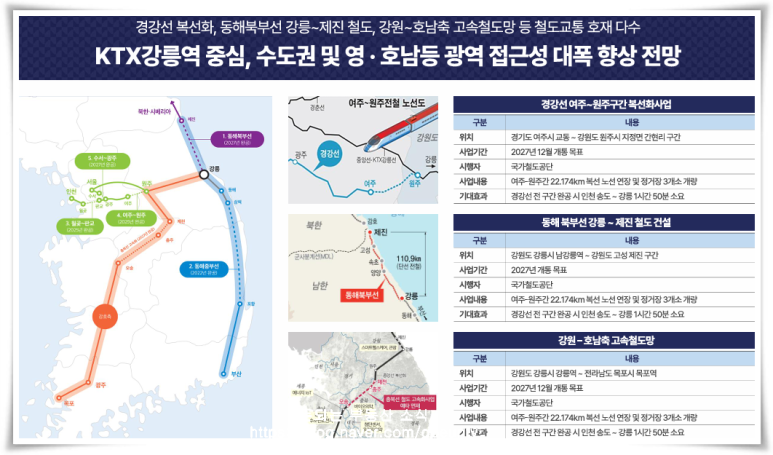 강릉하나로유통 이미지