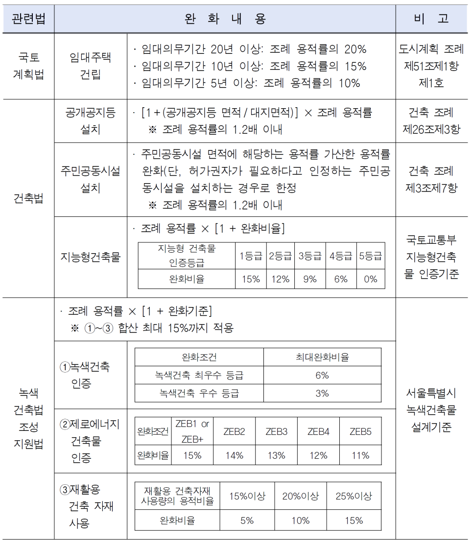 건축사사무소이산 이미지