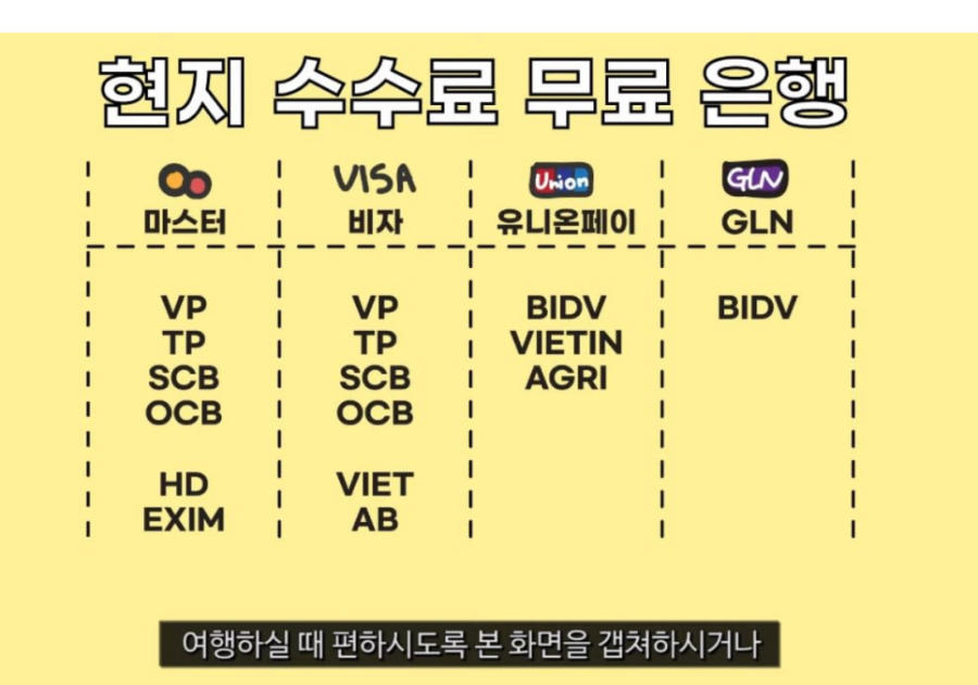 트래블로그 이미지