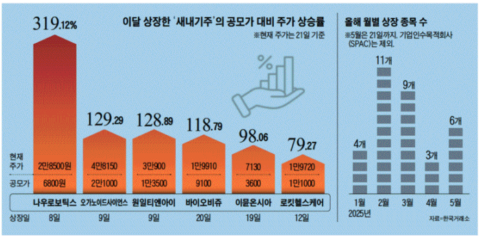 삼성승강기(주) 이미지