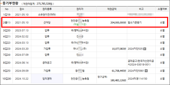 천안공주낙농축산업협동조합 이미지