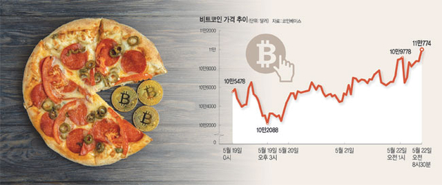 피자5000 이미지