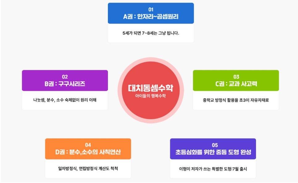 대치퍼스트학원 이미지