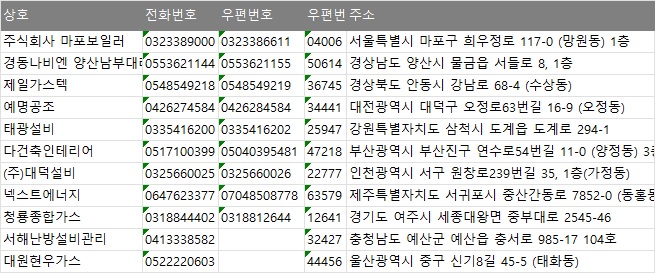 충남전화번호부 이미지