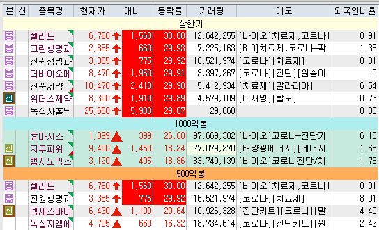 (주)그린바이오제약 이미지