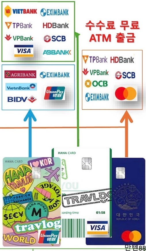 트래블로그 이미지
