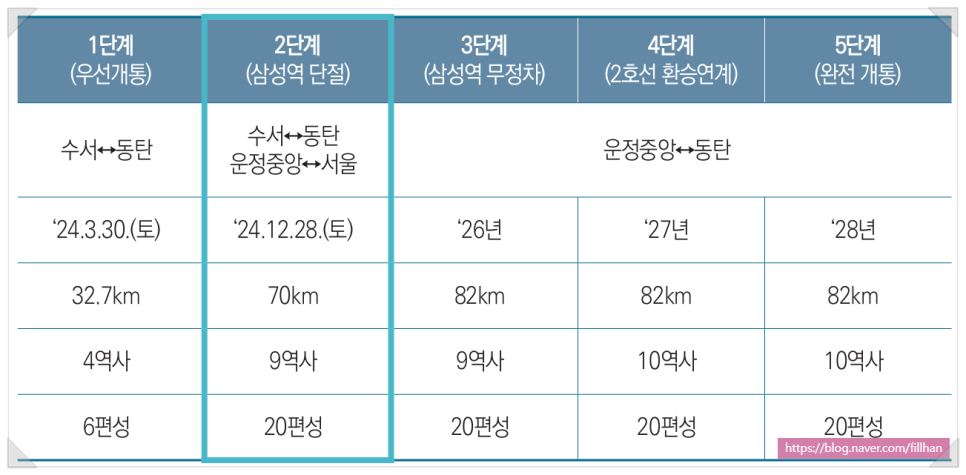 지티엑스에이운영 주식회사 이미지