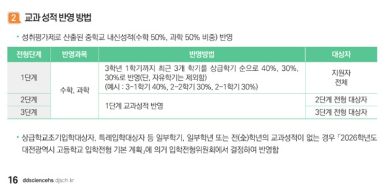 대전동신과학고등학교 이미지