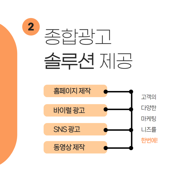 구성광고산업 이미지