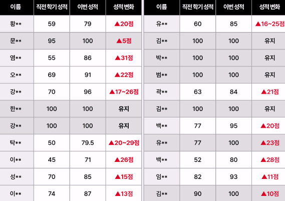 늘수학학원 이미지