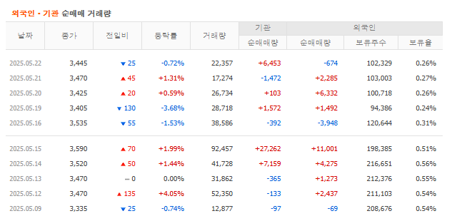 에스앤디 이미지