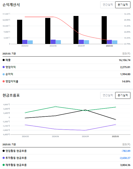 종합타이어 이미지