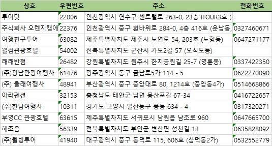 (주)웰빙투어 이미지