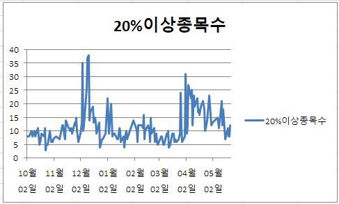 (주)위더스컴퍼니 이미지