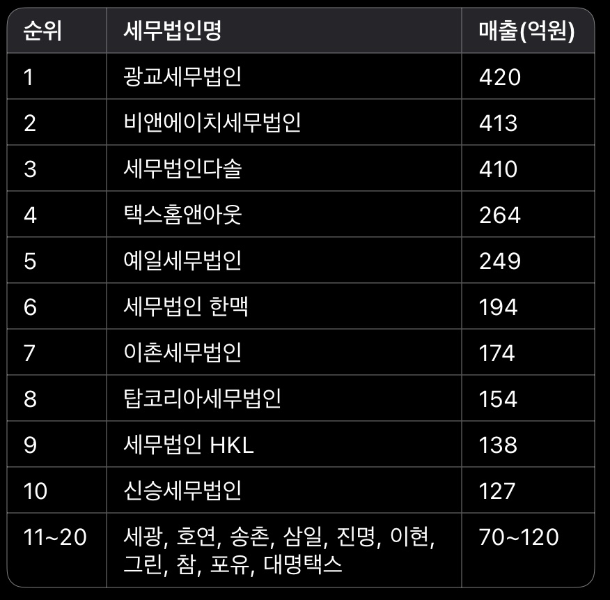 세무법인대명 이미지
