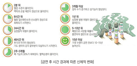 단원요양보호사교육원 이미지