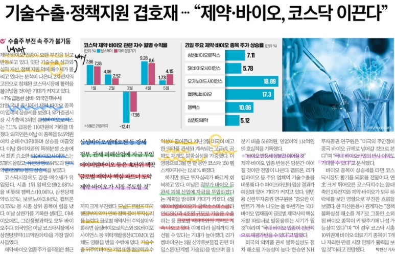 바이오릭스 이미지