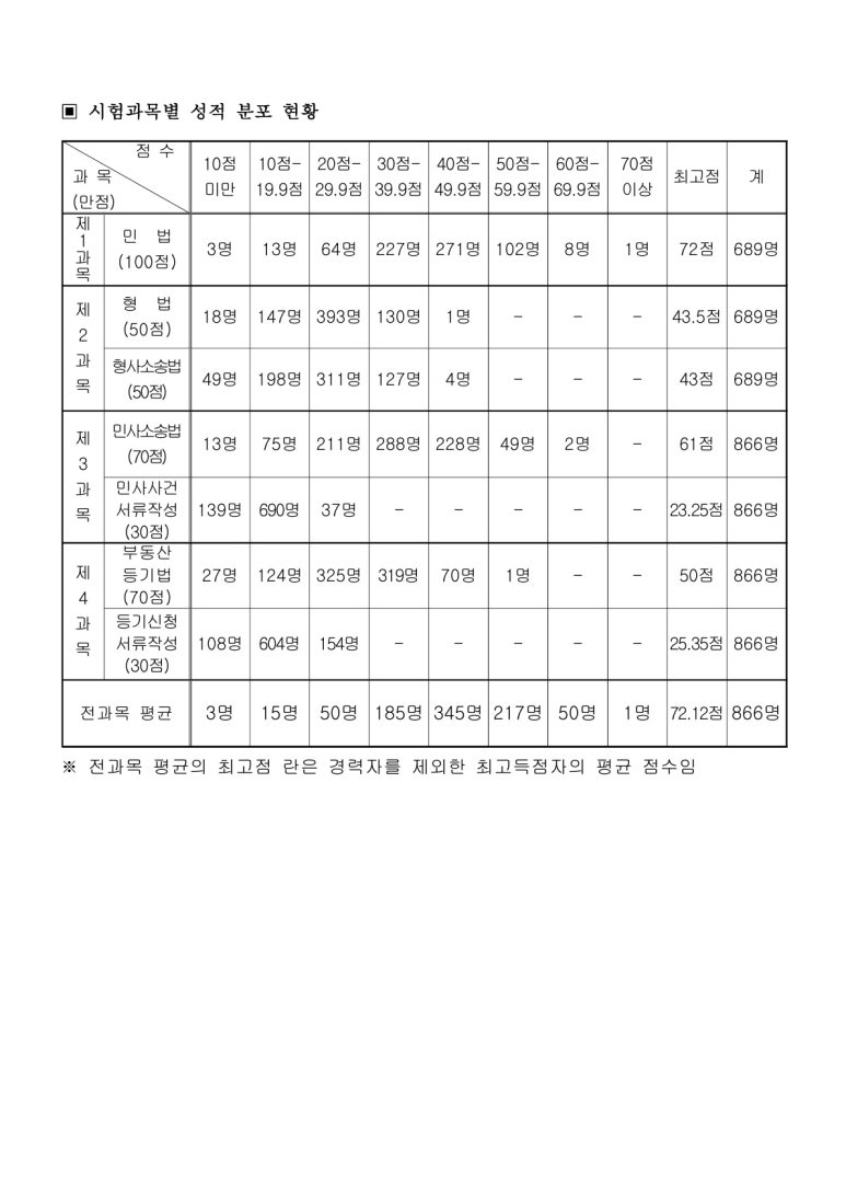 박상수법무사사무소 이미지