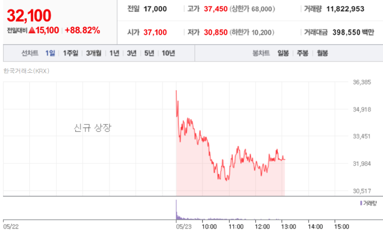 (주)한신코퍼레이션 이미지