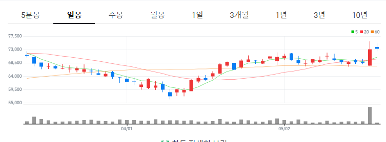 산지코퍼레이션 이미지