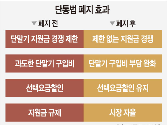 휴대폰면세점 이미지