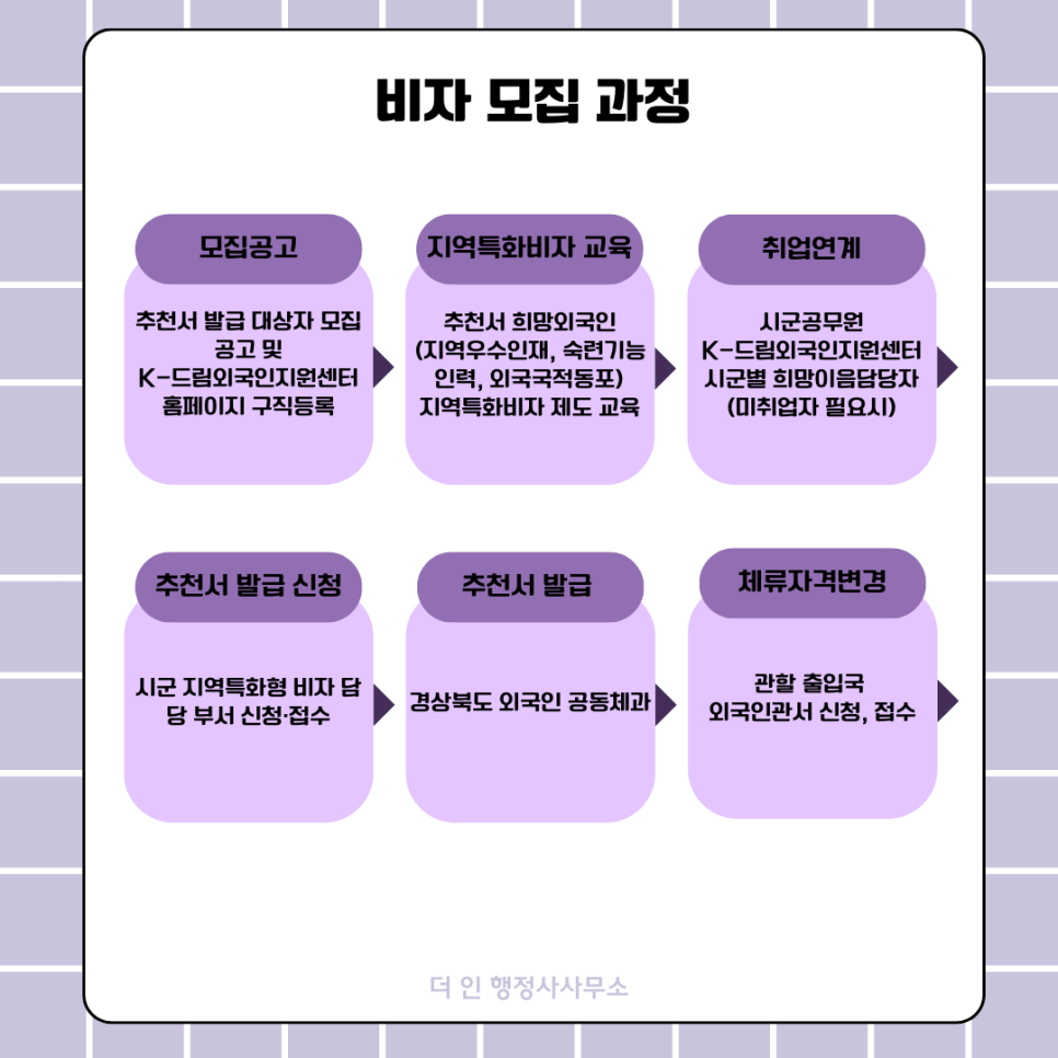 비자인행정사사무소 이미지