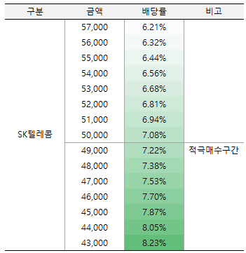 운텔레콤 이미지