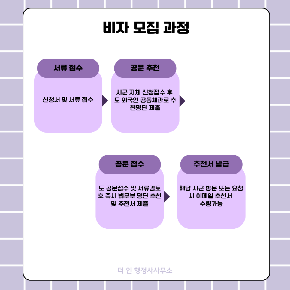 비자인행정사사무소 이미지