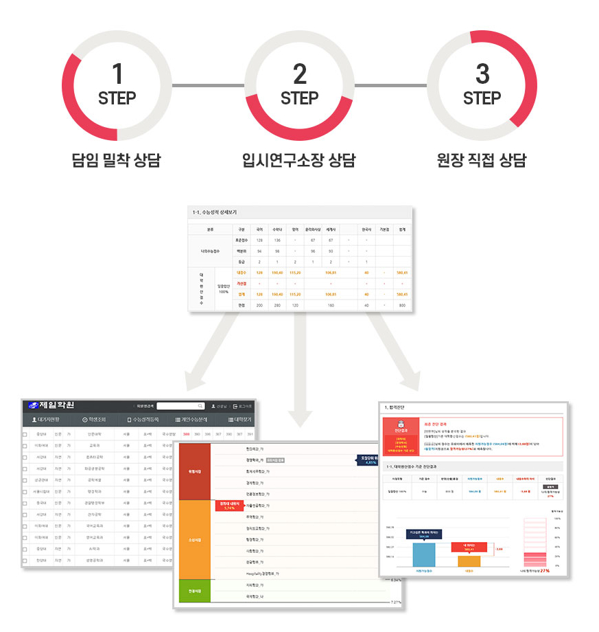 재수전문제일학원 이미지