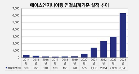 에이스에너지 이미지