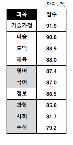 내정중학교 이미지