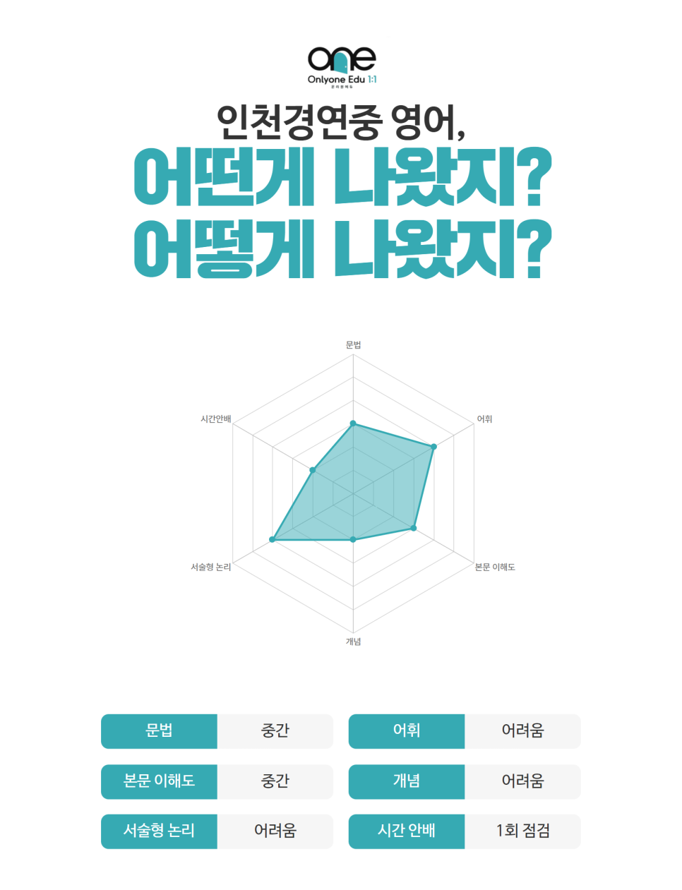 인천경연중학교 이미지