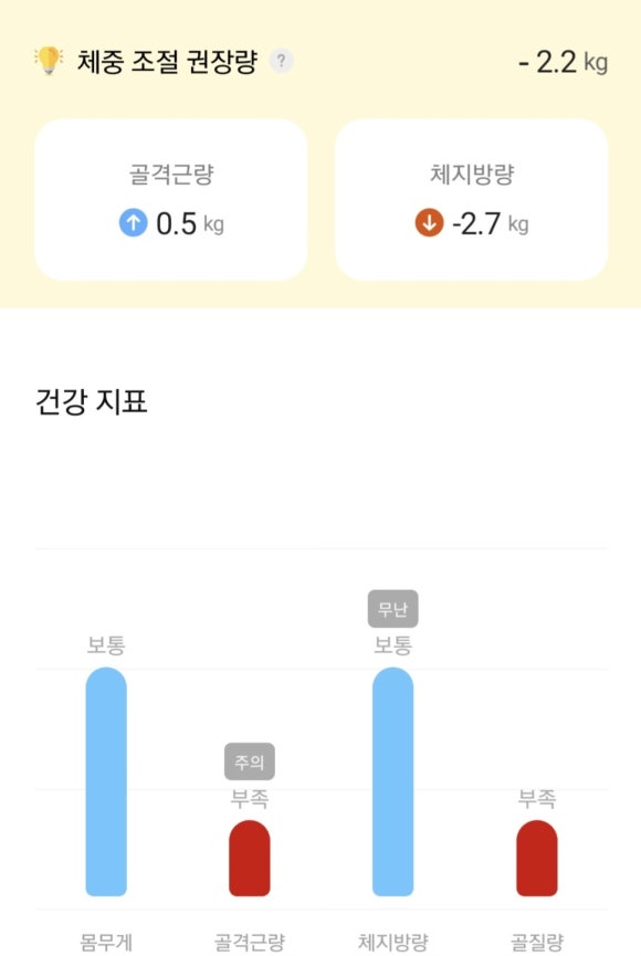서울아산샘내과 이미지