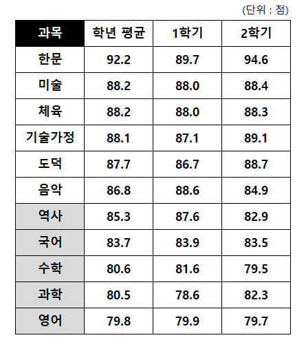 내정중학교 이미지