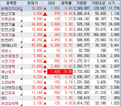 유진건설주 이미지