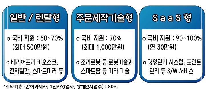 소상공인연구소 이미지