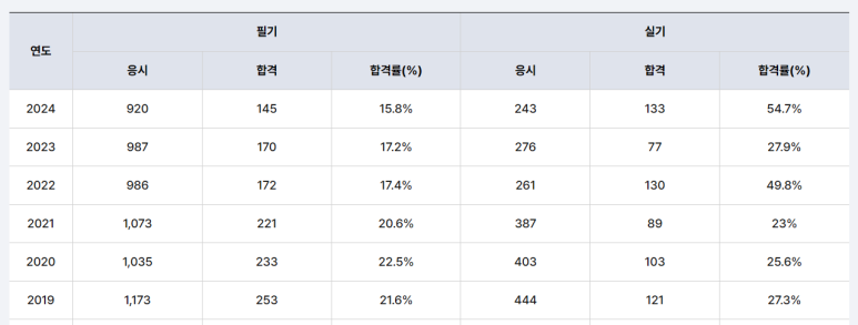 기계자동차정비 이미지