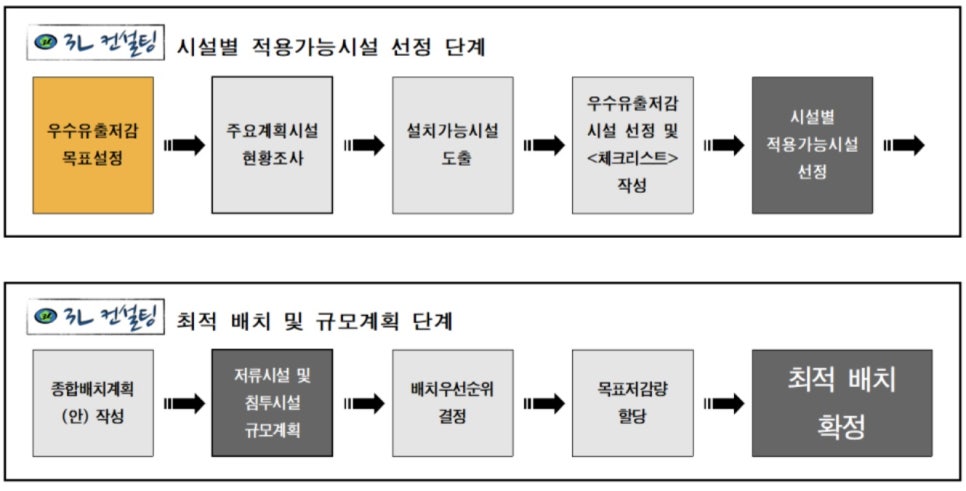쓰리엘컨설팅 이미지