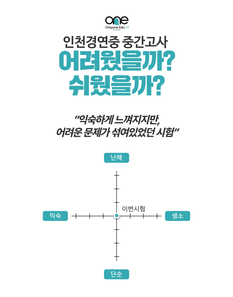 인천경연중학교 이미지
