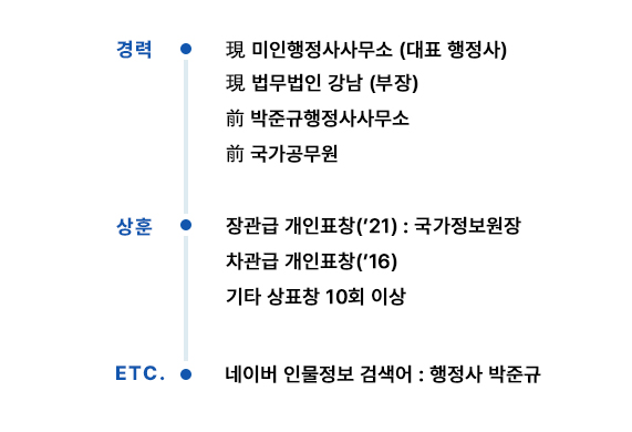 솔루션행정사사무소 이미지